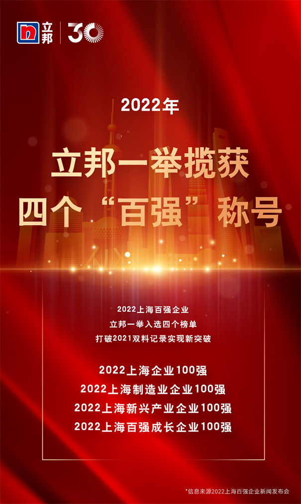 立邦荣获“2022上海百强企业”四大荣誉