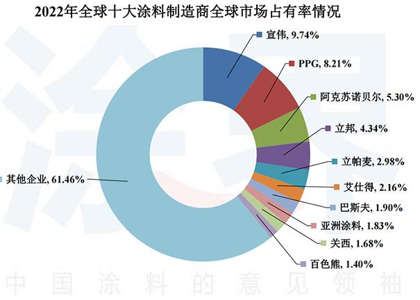 立邦漆是十大品牌吗?属不属于一线品牌?